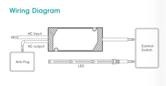 Lustro łazienkowe IP44 Super Slim Led Driver, wbudowany przekaźnik, sterowanie defoggerem, zasilanie, sterownik LED stałego napięcia