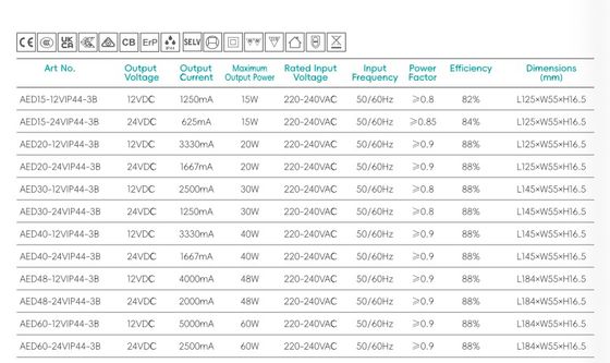 Zasilacz LED IP44 do łazienki dla rodziny 15W-60W, Zasilacz, Stałe napięcie, 12V 24V