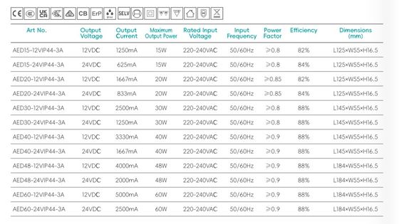 Lustro łazienkowe IP44 Super Slim Led Driver, wbudowany przekaźnik, sterowanie defoggerem, zasilanie, sterownik LED stałego napięcia