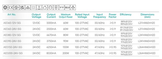 Inteligentne zasilanie 100-277V 24v stałe napięcie sterownik LED w meblach szaf