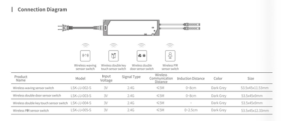 Bezprzewodowy czujnik drzwi / czujnik PIR do mebli 2.4G