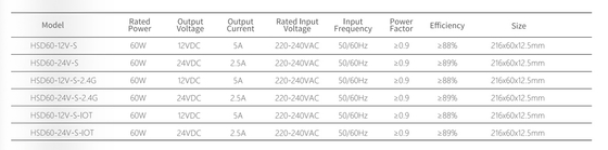 220-240V IOT 2.4G Wyjście 12/24V Inteligentny sterownik LED do mebli szafkowych, grubość 12,5 mm